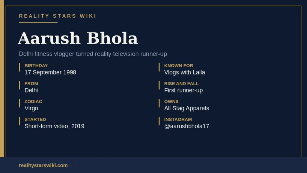 Aarush Bhola Stats