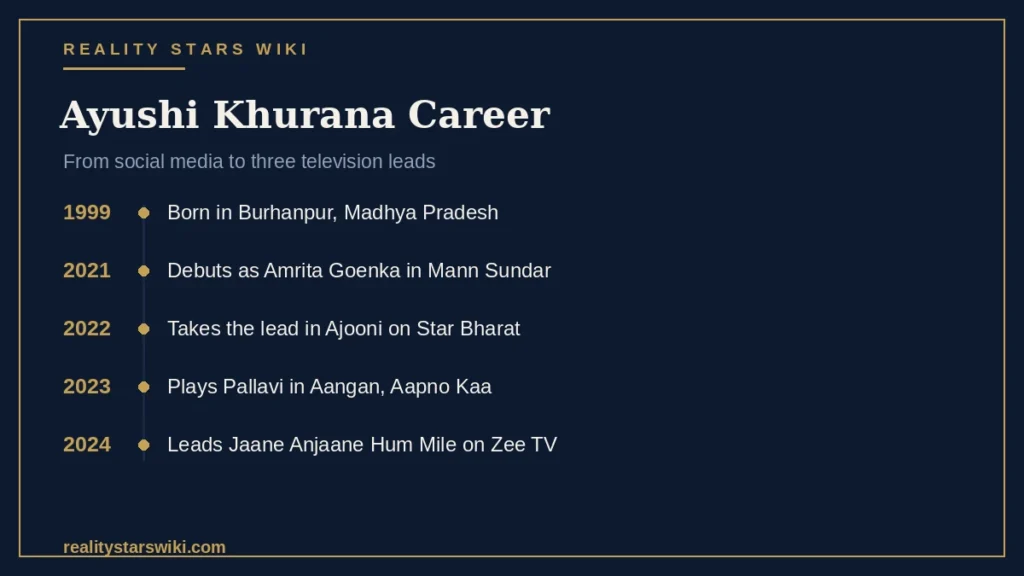 Ayushi Khurana Career