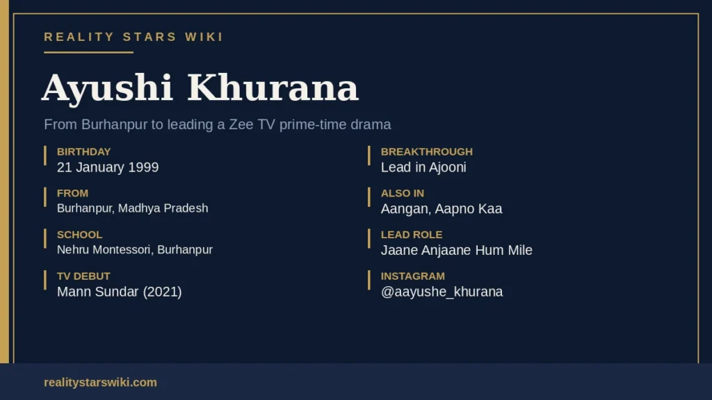 Ayushi Khurana Stats