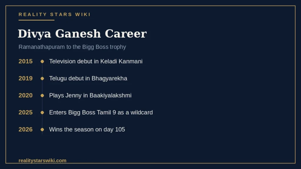 Divya Ganesh Career