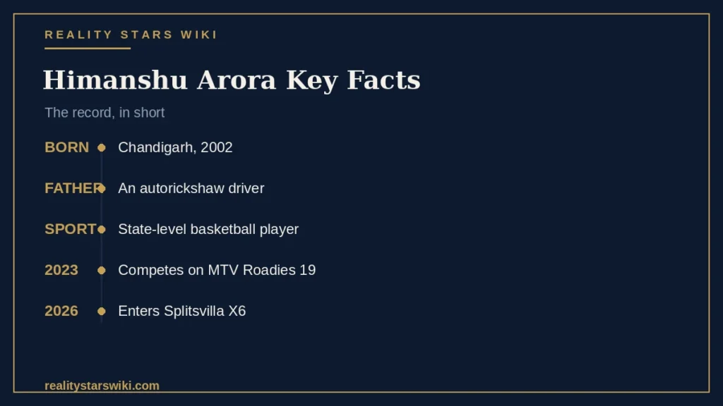 Himanshu Arora Facts
