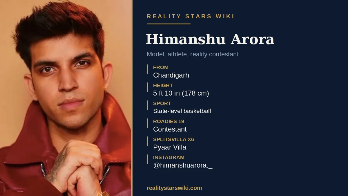 Himanshu Arora