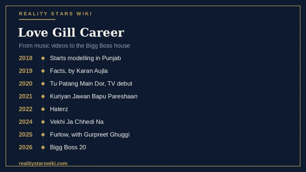Love Gill Career