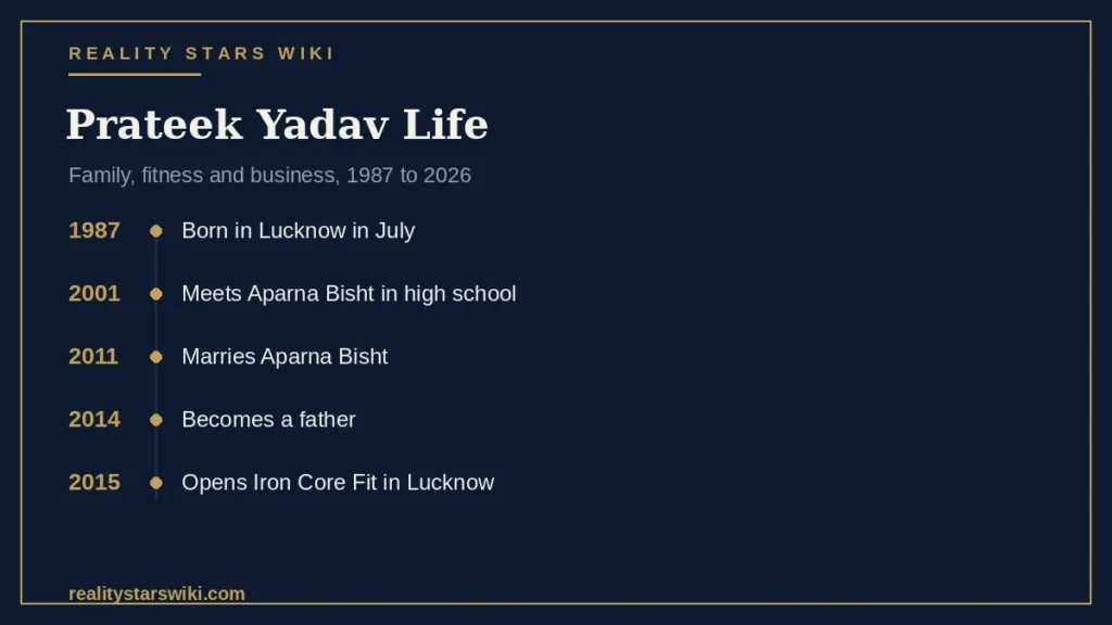 Prateek Yadav Career