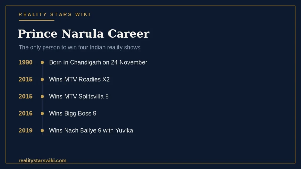 Major Career Notes of Prince Narula