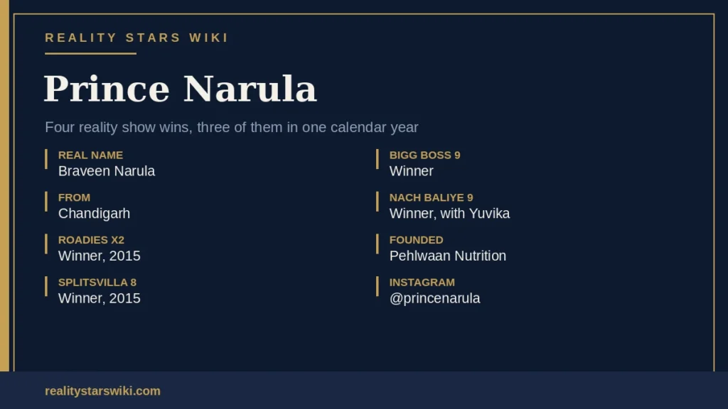 Major Information about Prince Narula