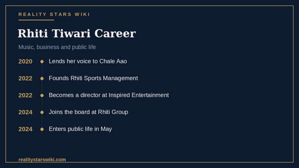 Rhiti Tiwari Career