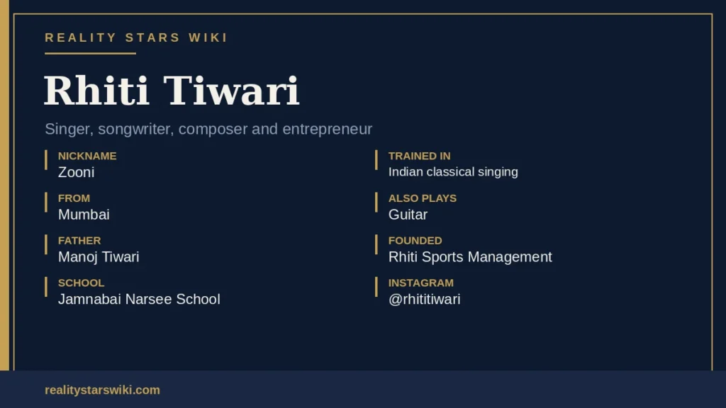 Rhiti Tiwari Stats
