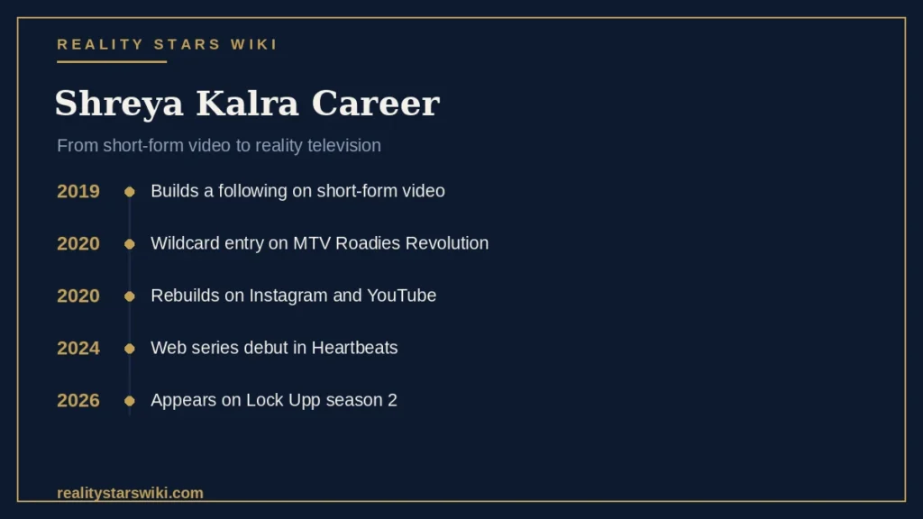 Shreya Kalra Career