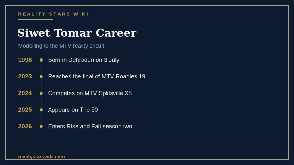 Siwet Tomar Career