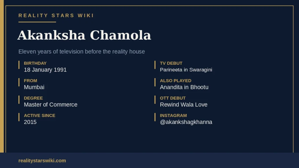 Basics Around Akanksha Chamola