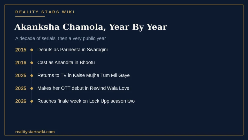 Journey of Akanksha Chamola